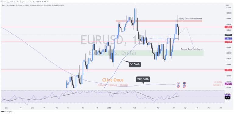 EURUSD Pair Technical Analysis: Expect Volatility This Week