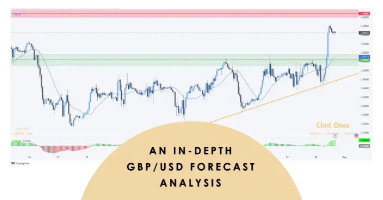 An in-depth gbp/usd forecast analysis: riding the bulls and bears