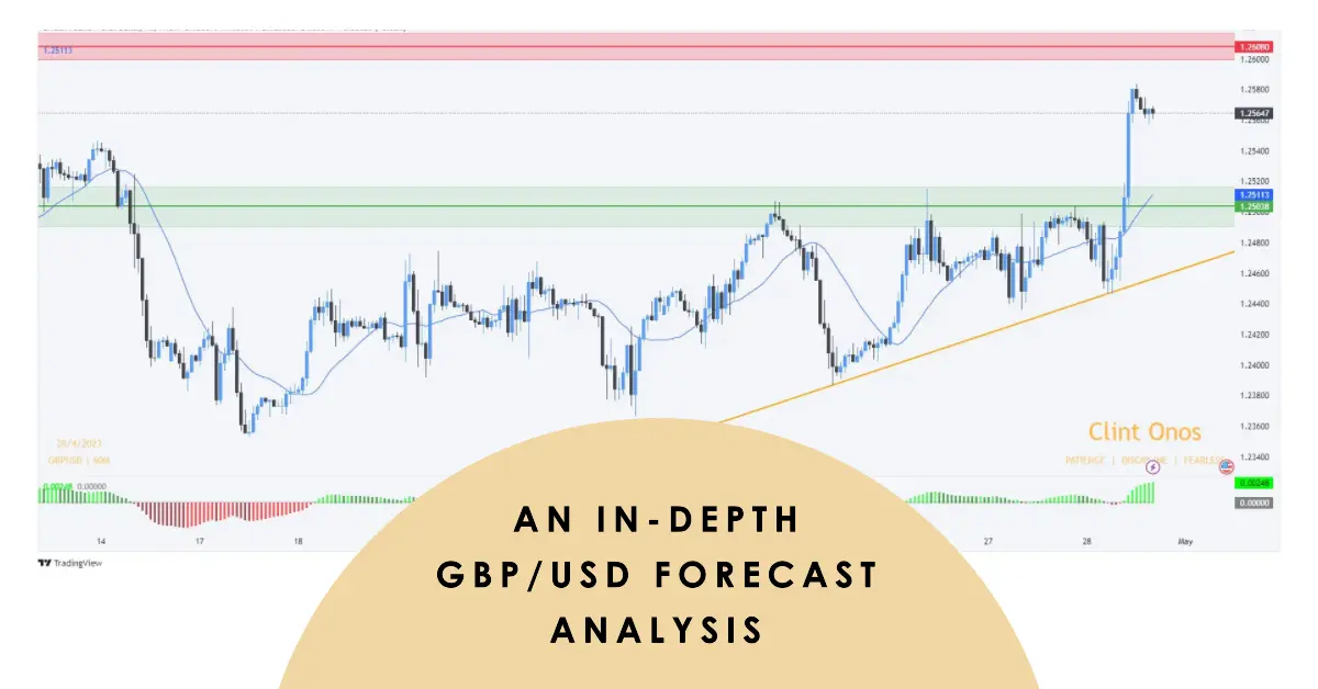 An In-depth GBP/USD Forecast Analysis: Riding The Bulls And Bears