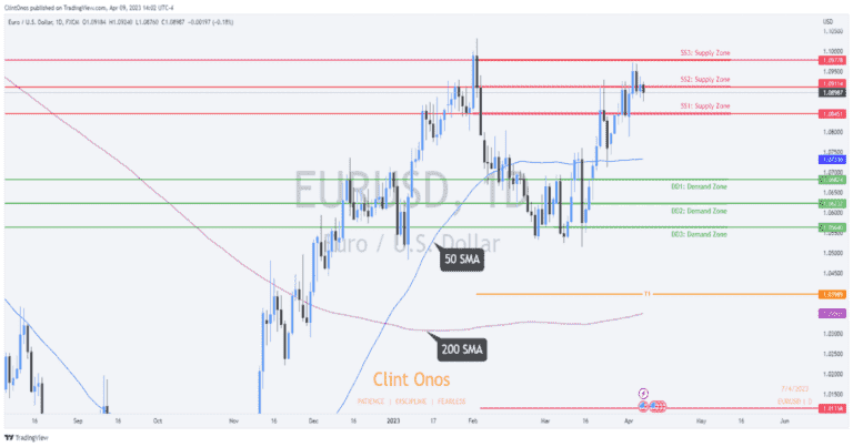 Eurusd analysis unleashed: expert predictions you need to know